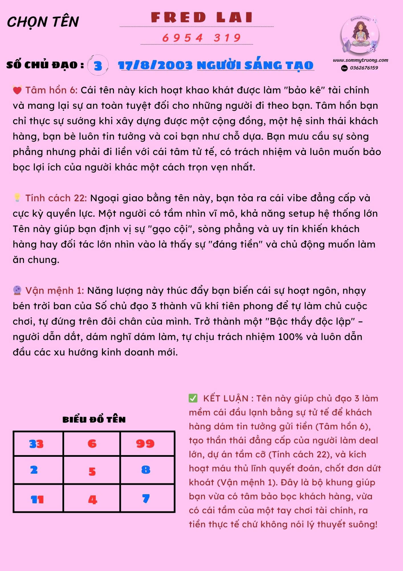 Mẫu bài phân tích đặt tên thương hiệu